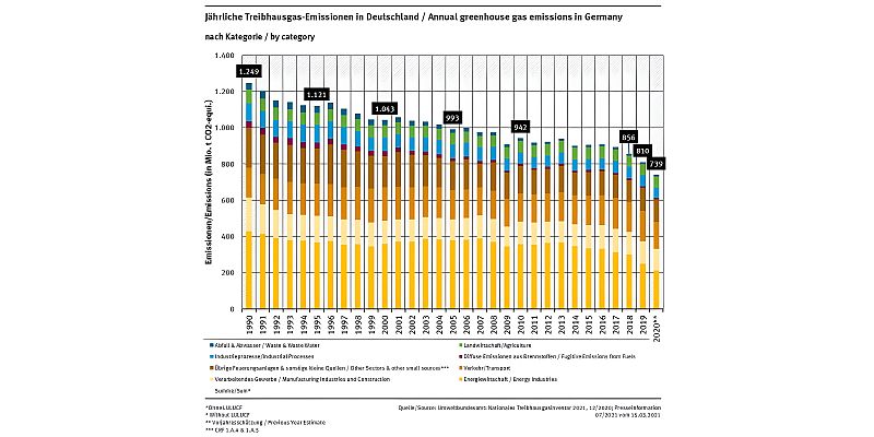 treibhausgas_deutschland.jpg