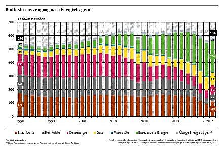 bruttostromerzeugung_nach_energietraegern.jpeg